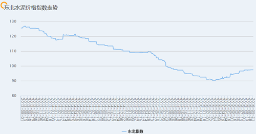 東北水泥價(jià)格 東北水泥價(jià)格